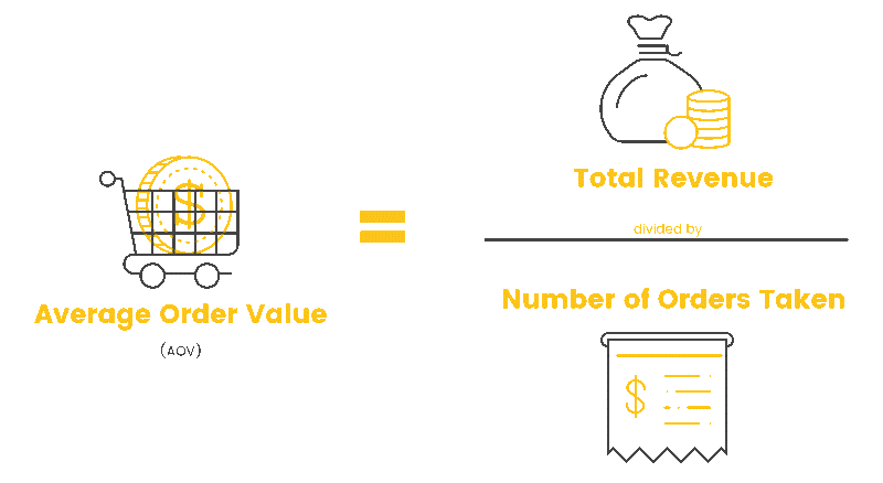 why average order value matters
